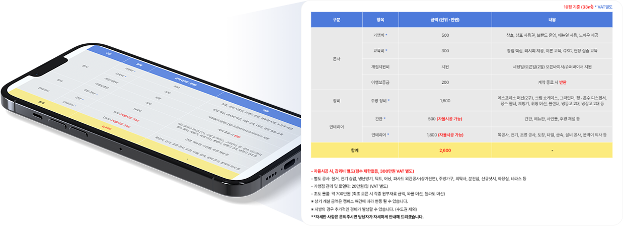 창업비용안내 페이지